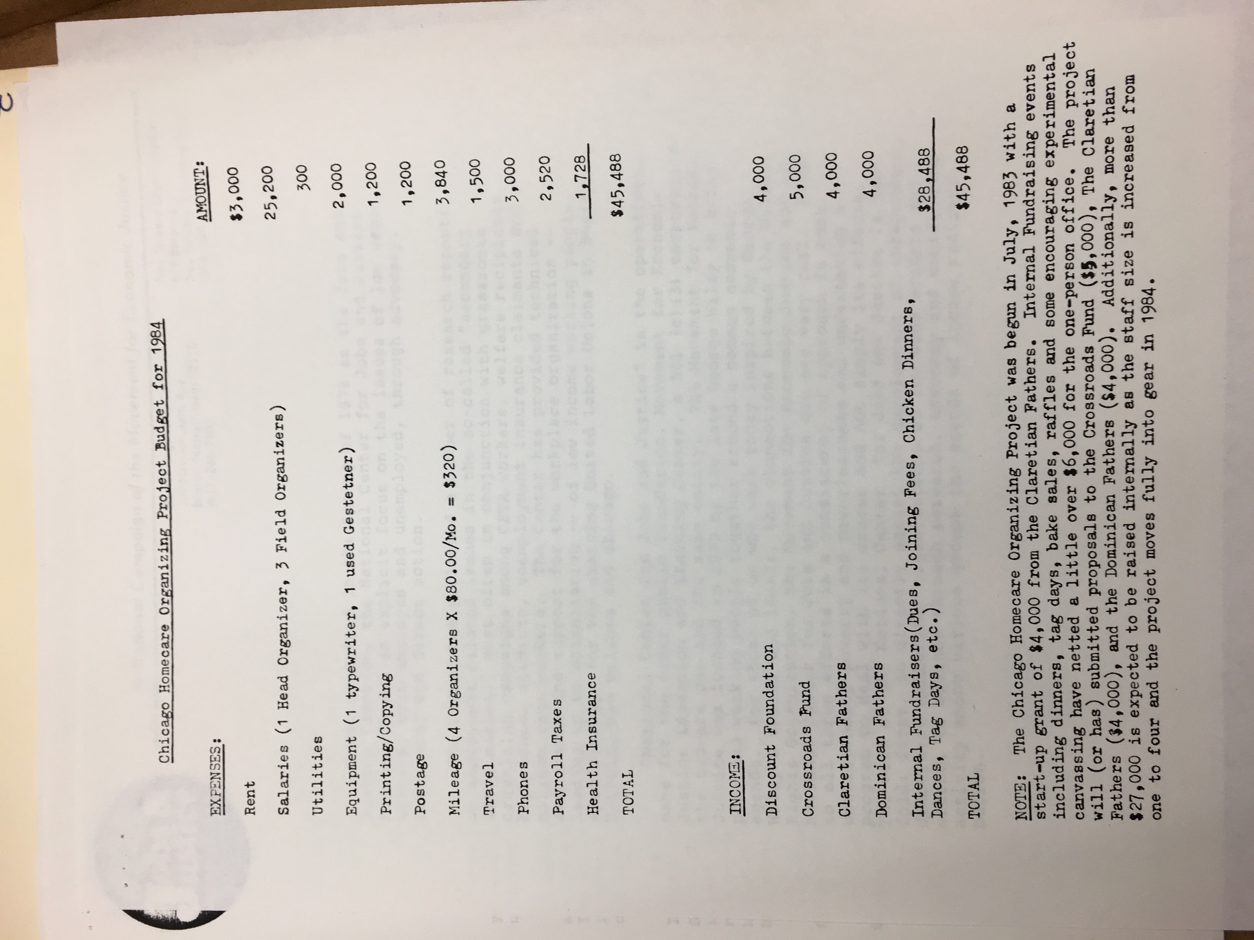 Chicago Homecare Organizing Project budget for 1984.