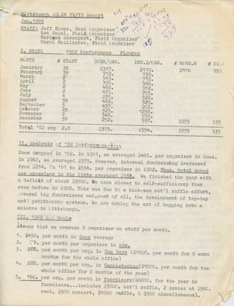 Pittsburgh ACORN YE/YB Report, January 1983.